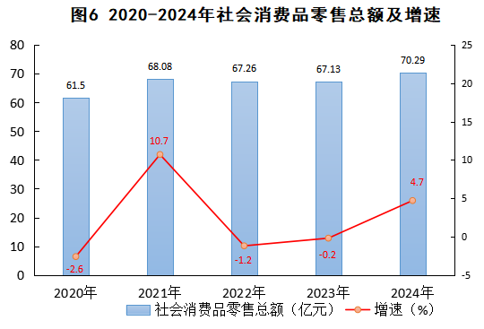 2024年婺源縣紡織品及針織品零售市場發(fā)展概況——基于國民經(jīng)濟(jì)和社會(huì)發(fā)展統(tǒng)計(jì)公報(bào)的觀察