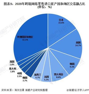深度分析！2021年中國網(wǎng)絡(luò)零售市場發(fā)展現(xiàn)狀分析 網(wǎng)絡(luò)零售市場保持快速增長，紡織品及針織品零售領(lǐng)跑
